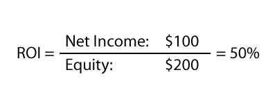 Return on Investment for Business Owners